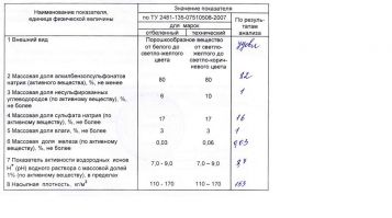 sulf_poroshok1